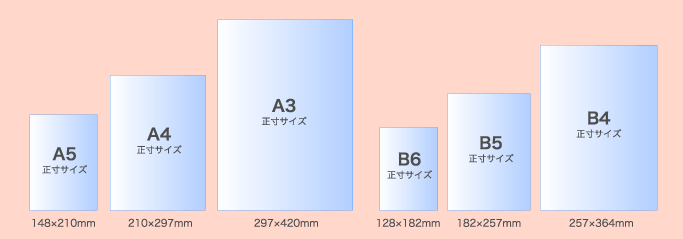 A5 And B5 Size DESIGN CONTEXT PAPER SIZES ISO All A Formats Are 