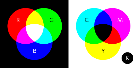 RGBとCMYK