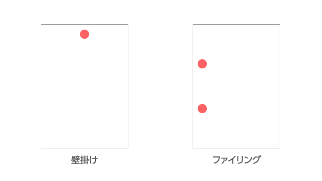 孔開け加工